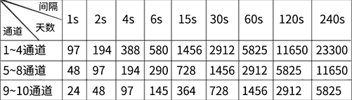 十通道無紙記錄儀技術(shù) 十通道無紙記錄儀技術(shù)