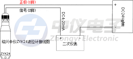 液位變送器工作原理圖