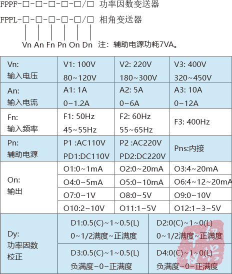 FPPF功率因數(shù)變送器選型圖