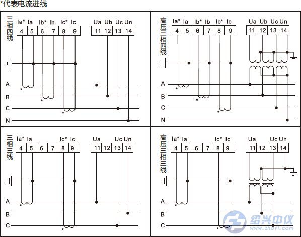 電能表接線(xiàn)方式